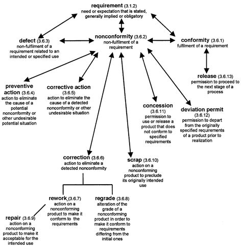 Nonconforming Products Materials Your Options QualityInspection Org