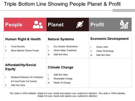 Triple Bottom Line Showing People Planet And Profit Powerpoint