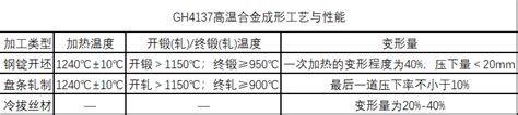 Gh4137镍基高温合金材料详解优质合金供应商 上海穆然实业发展有限公司