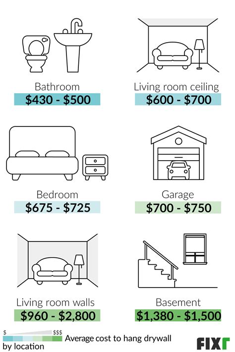 2022 Drywall Installation Cost | Hang and Finish Drywall Prices