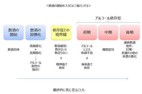 アルコール依存症とは？ 全国地域生活支援機構