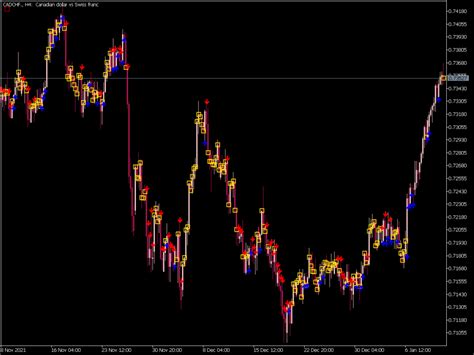 Tango Indicator ⋆ Best Mt5 Indicators Mq5 Or Ex5 ⋆ Best Metatrader