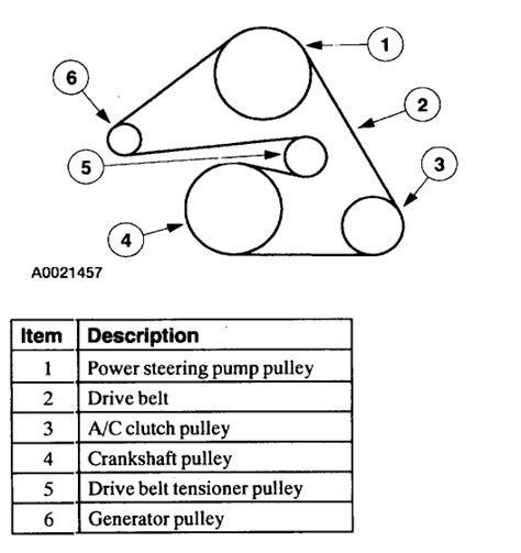 Ford Taurus Serpentine Belt Diagrams 2000 2013 Justanswer