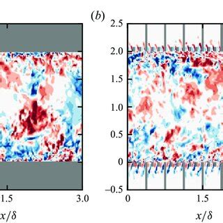 Premultiplied Streamwise Velocity A C And Wall Normal Velocity D F