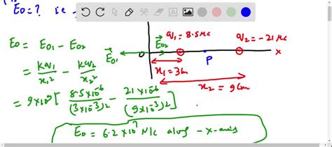 Solvedtwo Charges Are Placed On The X Axis One Of The Charges Q18