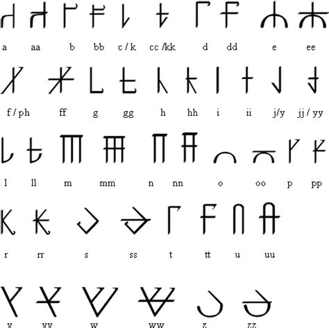 Adunaroth alphabet- those numerals Glyphs Symbols, Alphabet Symbols ...