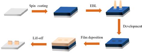 Figure 1 From Structure Optimization Of Planar Nanoscale Vacuum Channel