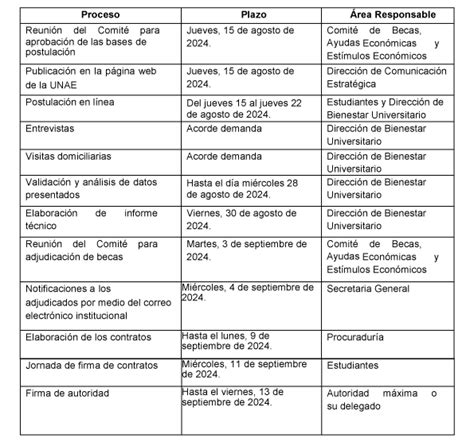 Bases De Postulación Becas De Posgrado Unae