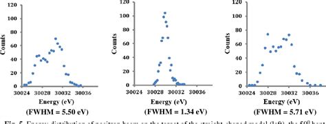 Figure From Conceptual Designing Of A Slow Positron Beam System Using