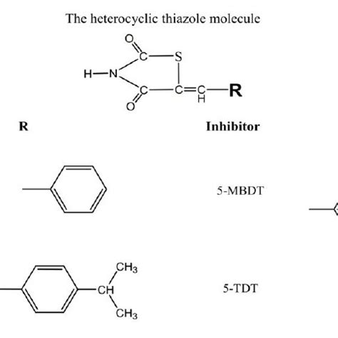 Structure of the investigated thiazole derivatives. | Download ...