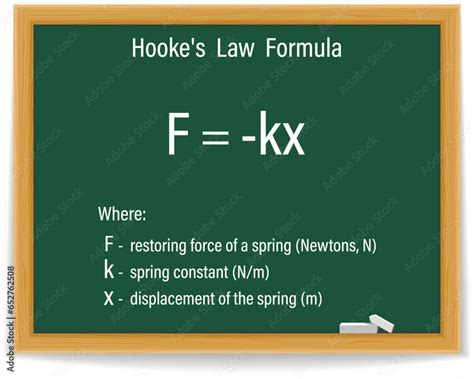 Hooke's Law Formula on a green chalkboard. Education. Science. Formula. Vector illustration ...