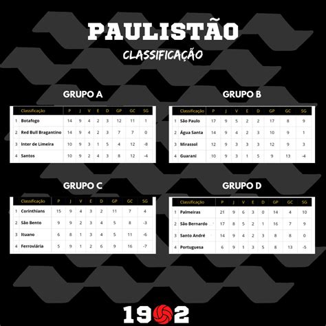 HistoriadorSEP on Twitter RT 1902futebol Resultados da 9ª