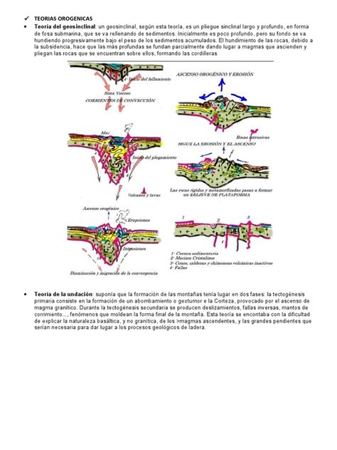 Teorias Orogenicas Pdf Placas Tectónicas Tierra