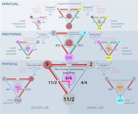 Numerology Number 92 Meaning | Numerologist PRO