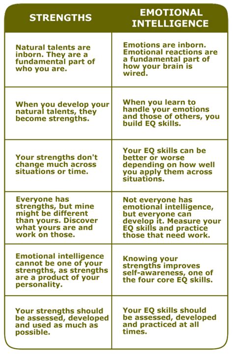 Personal Strengths List