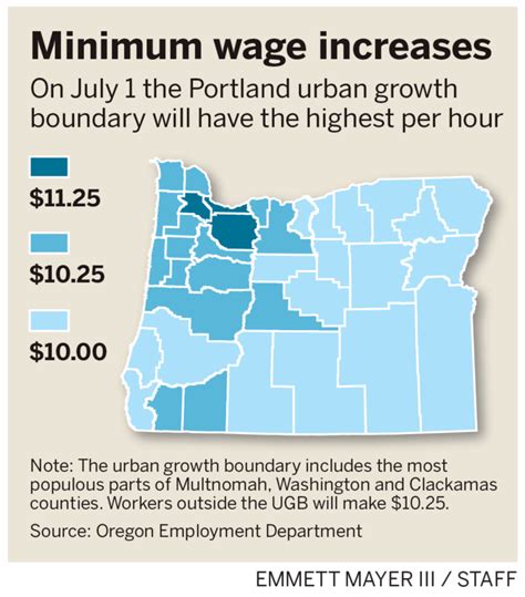 The Winners And Losers In Oregons Minimum Wage Hike