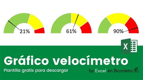 C Mo Crear Un Grafico De Veloc Metro En Excel Descarga La Plantilla