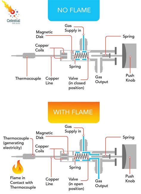 Thermocouples Everything You Need To Know And Then Some