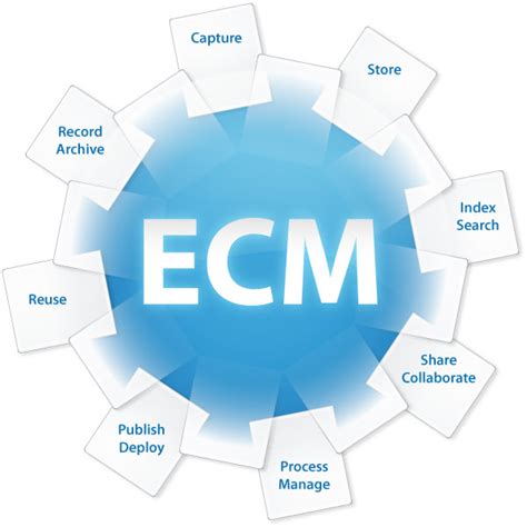 Making The Business Case For Enterprise Content Management ECM