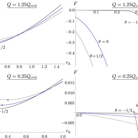 Two Phase Diagrams In The Grand Canonical Ensemble For Z And