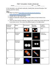 Build A Molecule PhET Simulation For Molecular Structures And Course