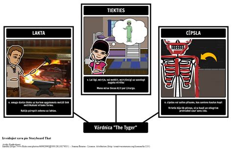 The Tyger V Rdn Ca Spider Karte Storyboard Por Lv Examples