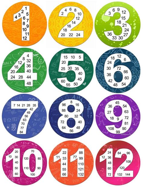 Magopera Math Multiple Posters From 1 To 12 Multiplication Chart Fact