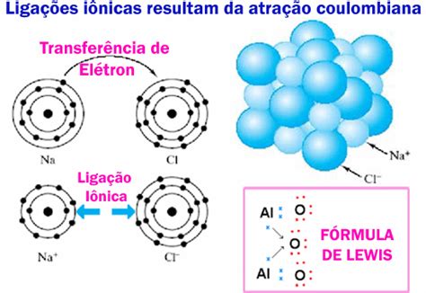 Ligação Covalente E Ionica - Ligações Químicas: Ligações Quimicas - Iônica,Covalente e Metálica