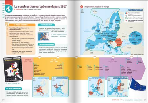 Chap Affirmation Et Mise En Oeuvre Du Projet Europ En La Classe