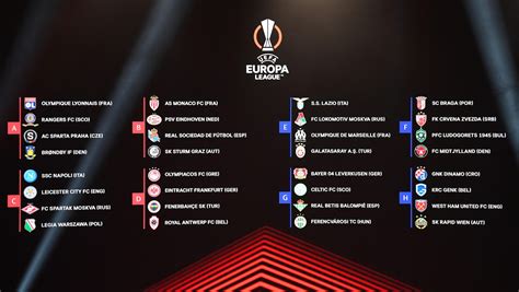 Sorteio Da Fase De Grupos Da Europa League Uefa Europa League