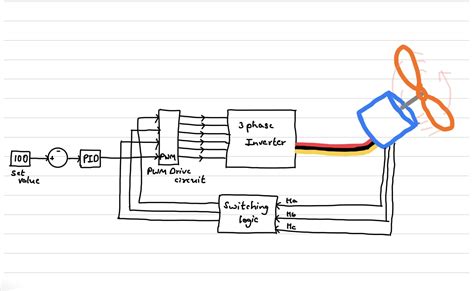 Blog Design Bldc Motor Speed Controller In Simulink