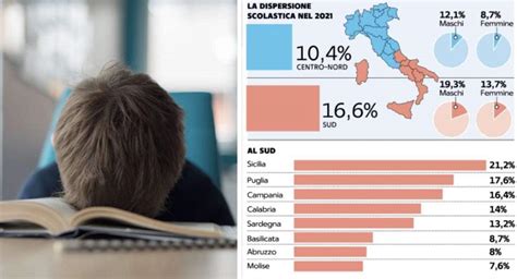 Sprofondo Sud Nel Meridione Uno Studente Su 6 Abbandona La Scuola