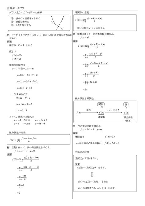 【高校数学Ⅱ】微分法 教科書（問題・解答・公式・解説） 学校よりわかりやすい高校数学