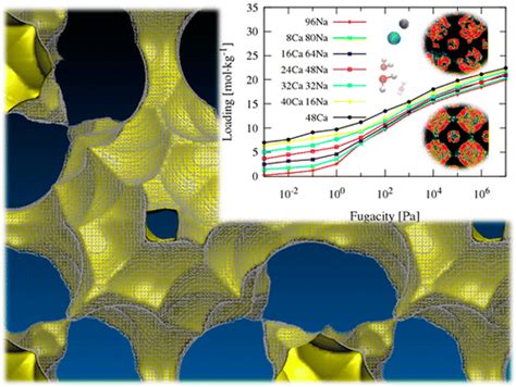 可交换阳离子的性质对lta型沸石水化的影响the Journal Of Physical Chemistry C X Mol