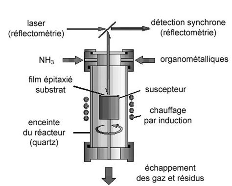 schéma du réacteur d épitaxie en phase vapeur à base Download