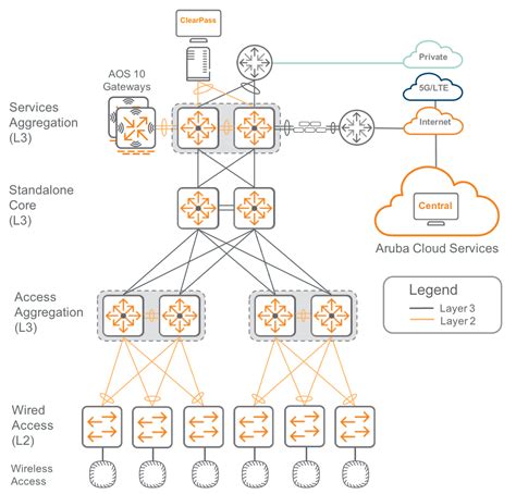 Campus Network Topology