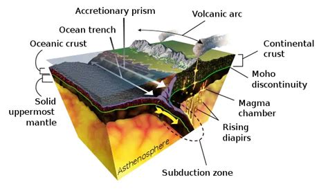 Earth’s Crust Facts (Explained!) - Education site