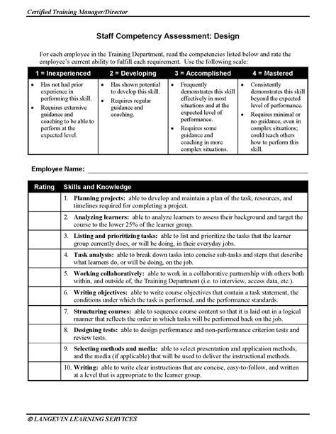 Job Competency Program Template The History Of Job Competency Program