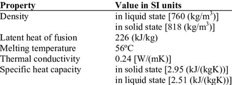 Thermophysical Properties Of Wax 37 Download Scientific Diagram