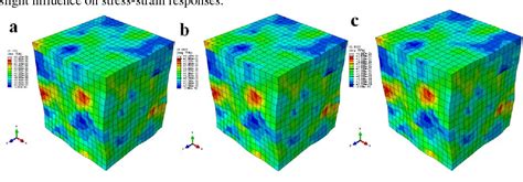 Figure From Crystal Plasticity Finite Element Simulation Of Ti Al V