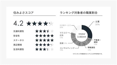 年収1000万円超プレイヤーが選ぶ「東京23区の住みたい街」ランキング！ 3位 恵比寿、2位 赤坂、1位は？22 All About