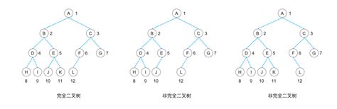 【php数据结构】完全二叉树、线索二叉树及树的顺序存储结构 知乎