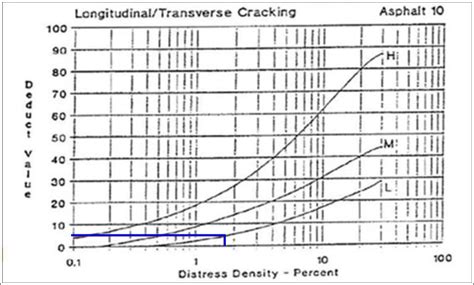 relationship distress density   deduct   longitudinal