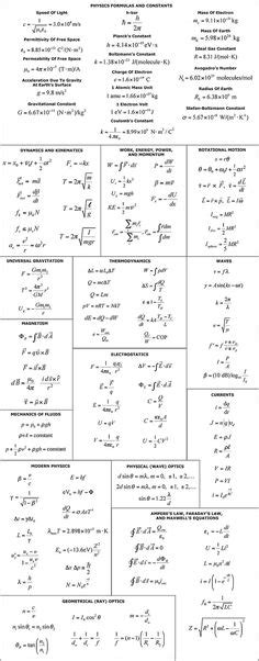 High School Physics Equations Cheat Sheet - Diy Projects