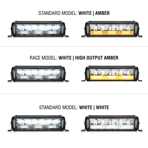 Vision Lighting Shocker Dual Action LED Light Bar - Raptor-Parts.com