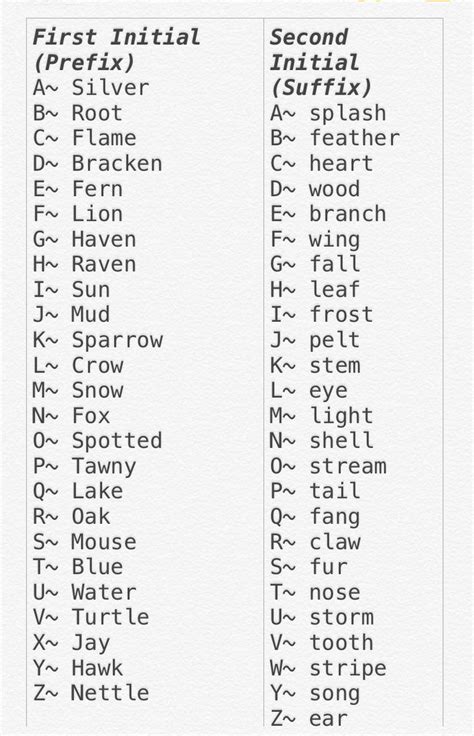 Warriors Name Generator Generator Warriors Cat Erinhunter