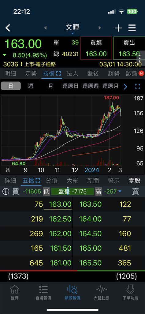 情報 30365269 文曄祥碩 擬發行海外存託憑證 看板stock Ptt網頁版