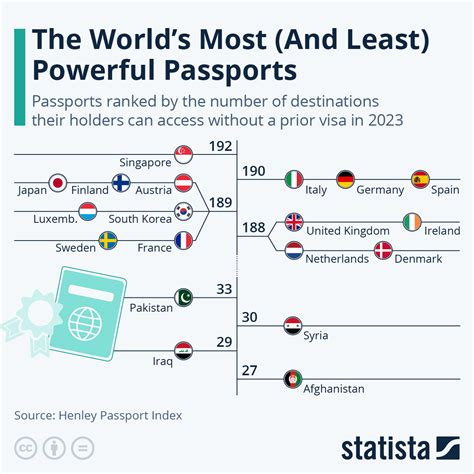 Best Passports In The World 2025 Josy Riannon