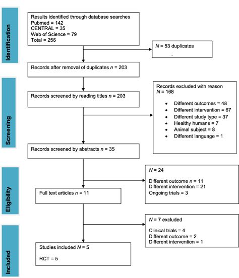 Figure From Effect Of Transcutaneous Spinal Direct Current