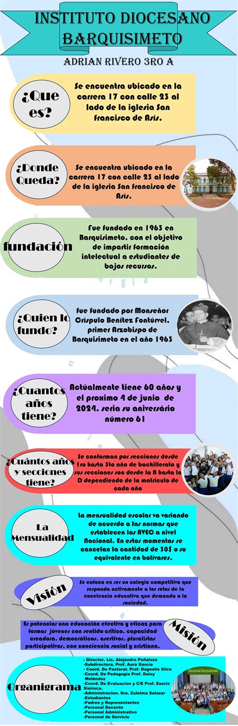 Infografia Del Instituto Diocesano Barquisimeto Adrian Rivero 3ro A Pdf